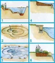 Как сделать пруд своими силами: пошаговая инструкция