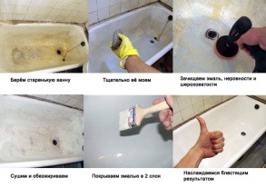 Самостоятельная реставрация ванны: инструкция с фото