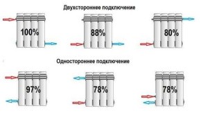 Подключение радиатора отопления: пошаговая инструкция с фото