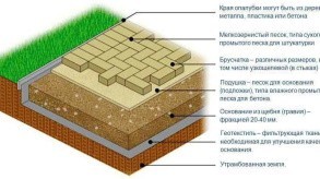 Укладка тротуарной плитки: пошаговая инструкция